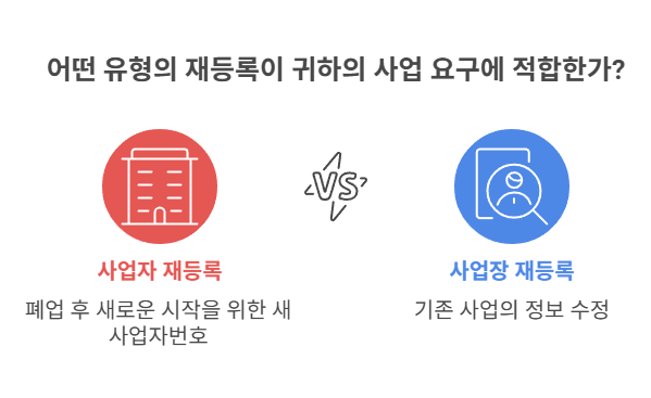 사업자 재등록 vs 사업장 재등록 차이점 비교