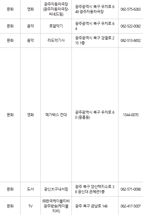 광주 북구 문화누리카드 사용처