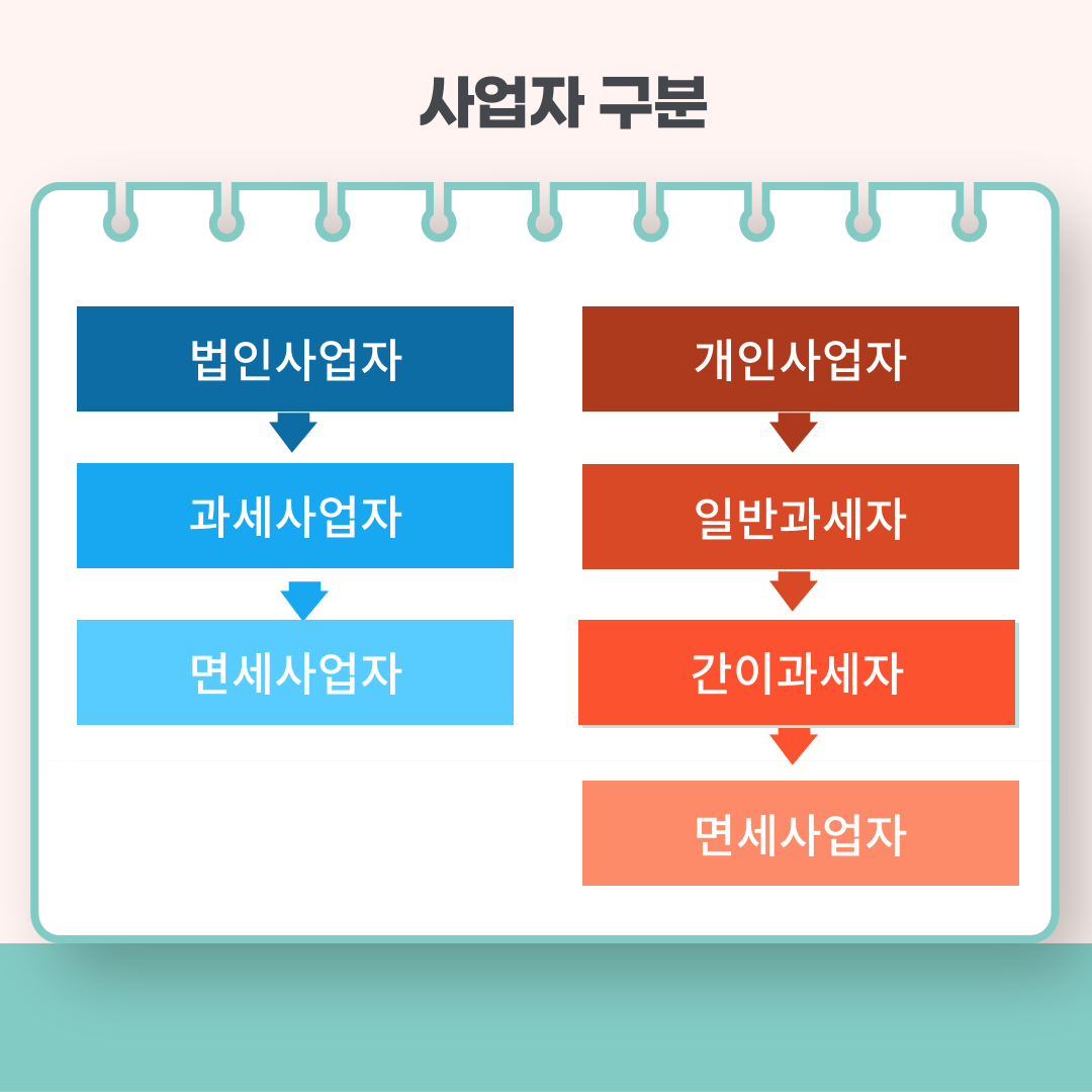 2024년 부가세 신고방법 (간이과세자, 일반과세자) 홈택스 신고 예시