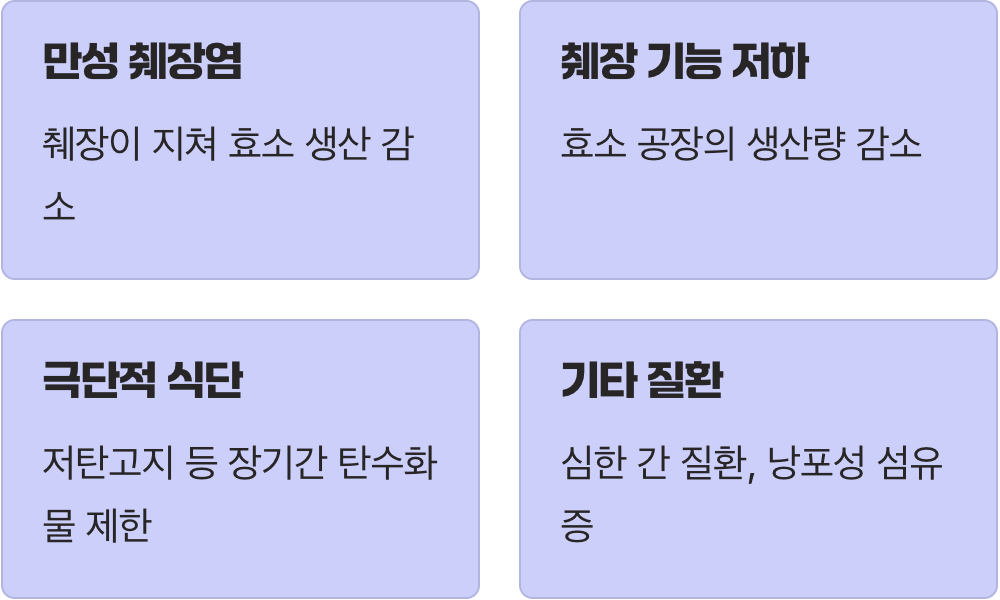 낮은 수치가 보내는 조용한 신호들