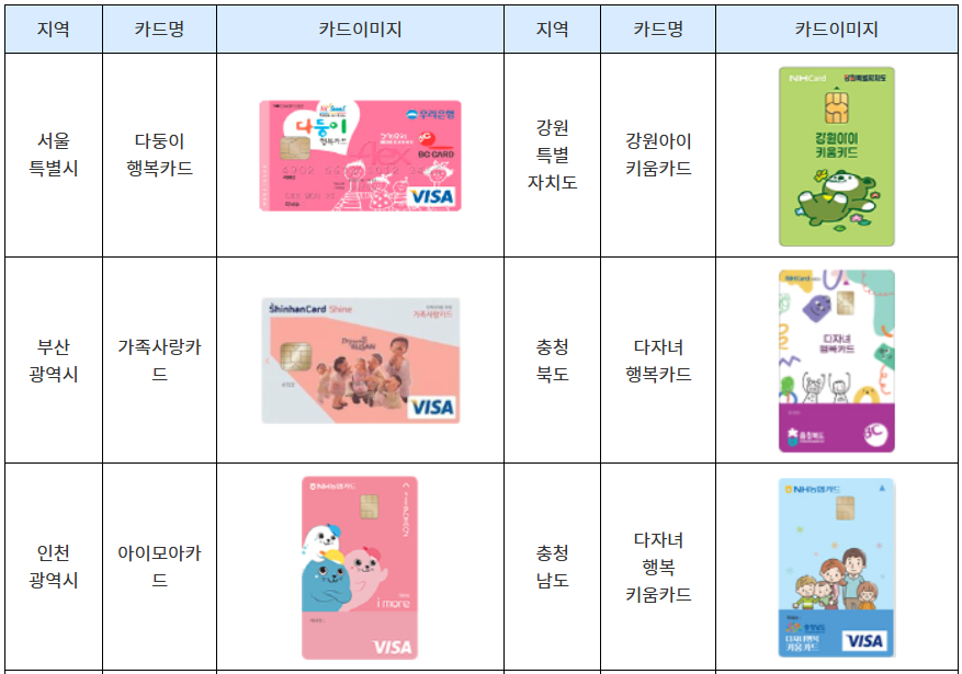 2026년 2자녀 다자녀 혜택 총정리
