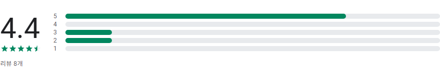 LG케어솔루션샵 앱, 가전제품 렌탈의 모든 것