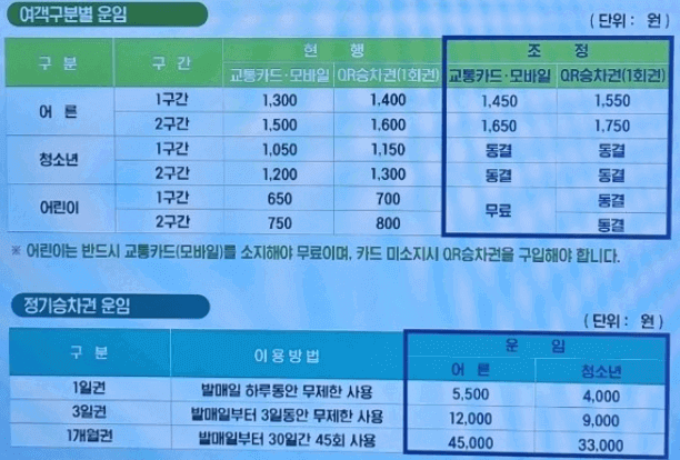 부산지하철 요금