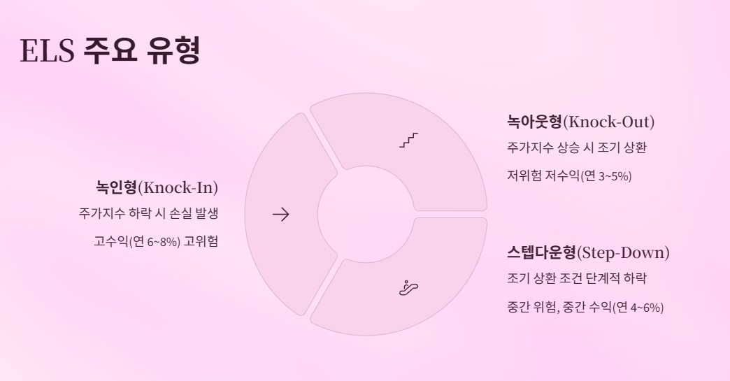 ELS 주요 유형