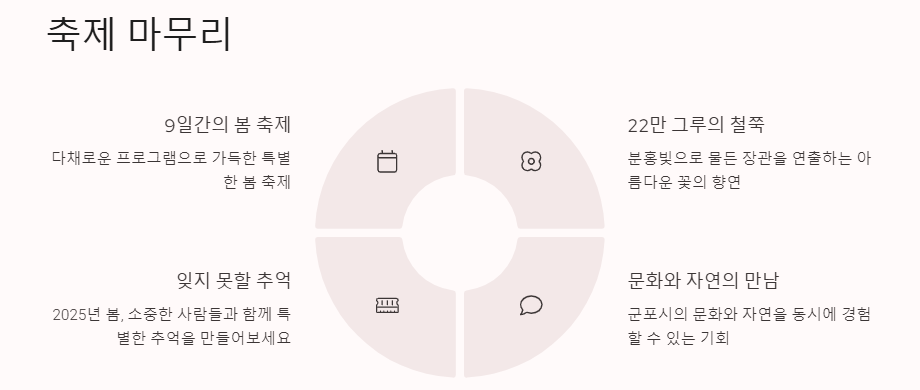경기 군포 철쭉축제: 기간,행사내용,주차장,볼거리,맛집