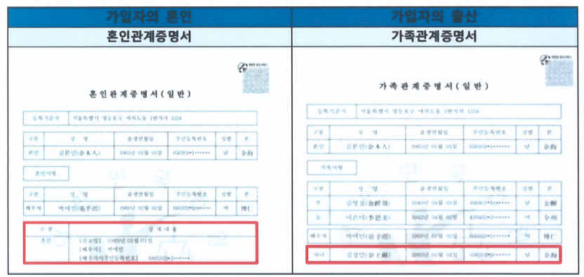 청년도약계좌 특별중도해지 업무절차