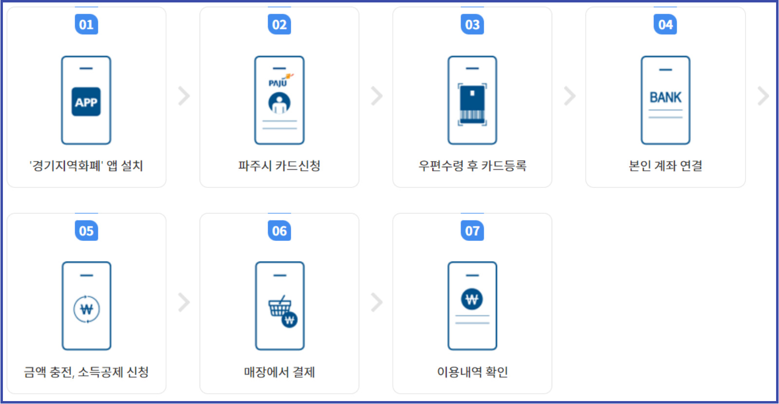 수원페이 카드 온라인 신청방법 모바일 등록방법 사용처 가맹점 알아보기