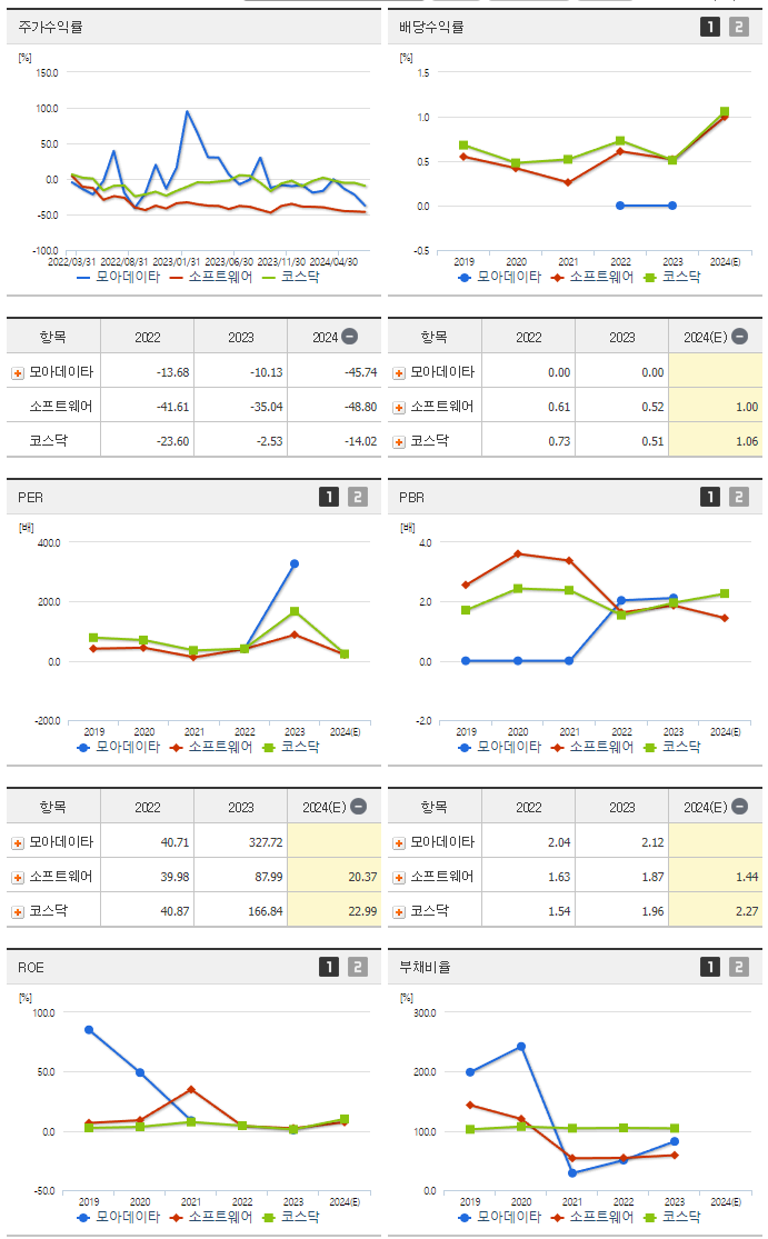 모아데이타_섹터분석