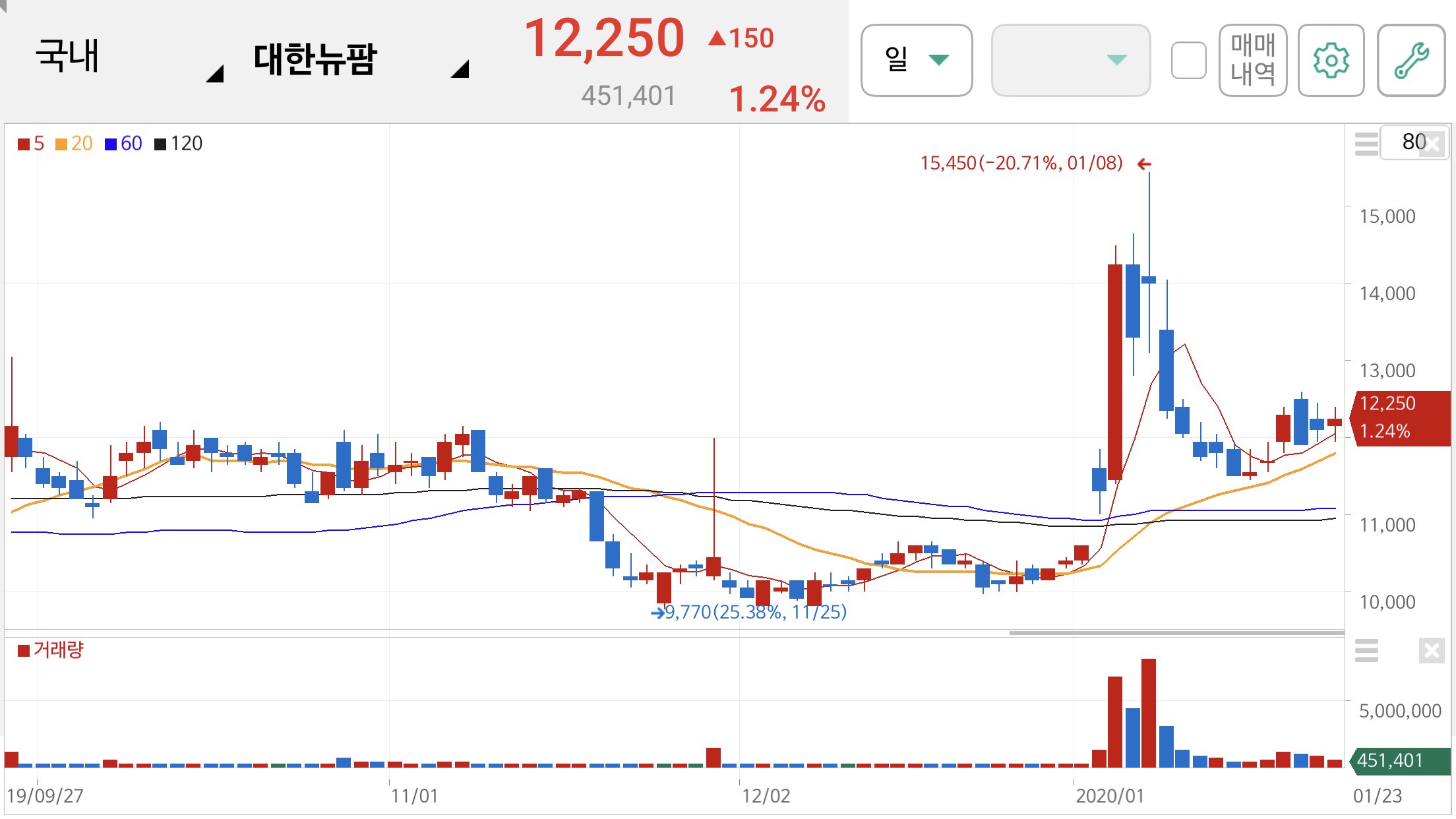 사스 관련주