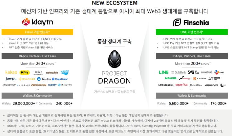 카카오 네이버 코인