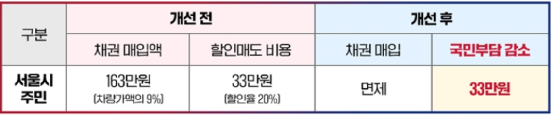 출처 - 행정안전부