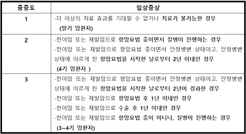 암환자_장애인등록_세부인정_기준
