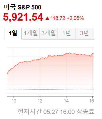 미국증시