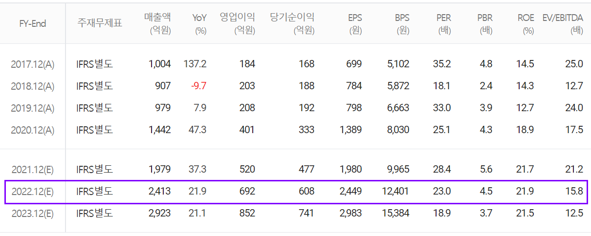 덕산네오룩스 컨센서스