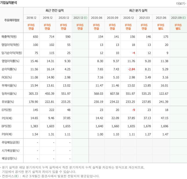 정산애강 실적