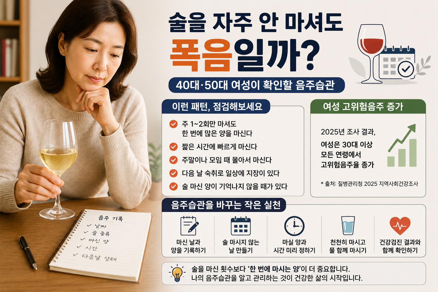 40대 50대 여성이 음주 기록을 하며 폭음과 고위험 음주습관을 점검하는 모습