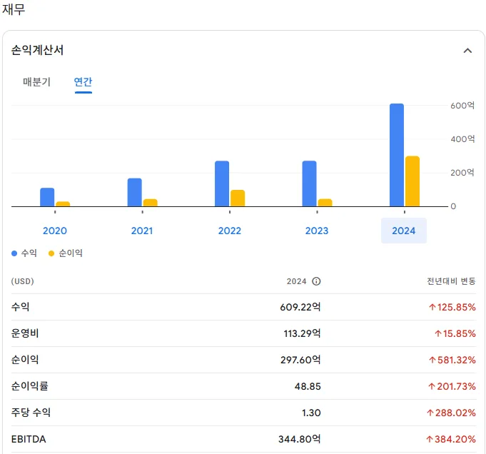 엔비디아 재무현황