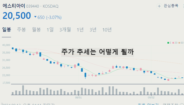 HBM 관련주 대장주 테마주 TOP6 : hbm3