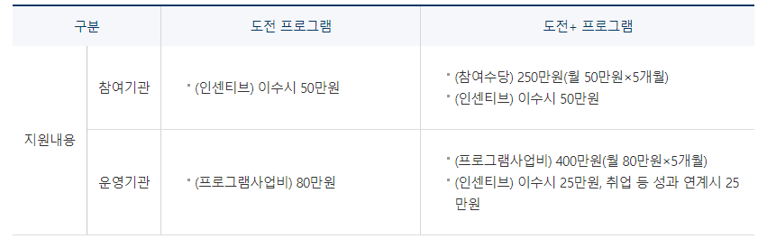 2023청년도전지원사업