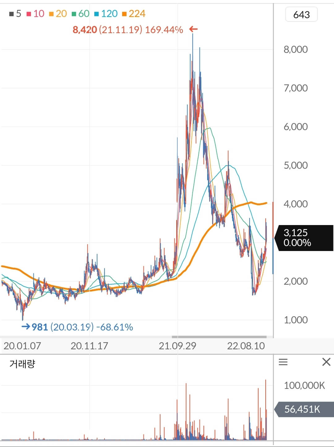 버킷스튜디오 주가 차트