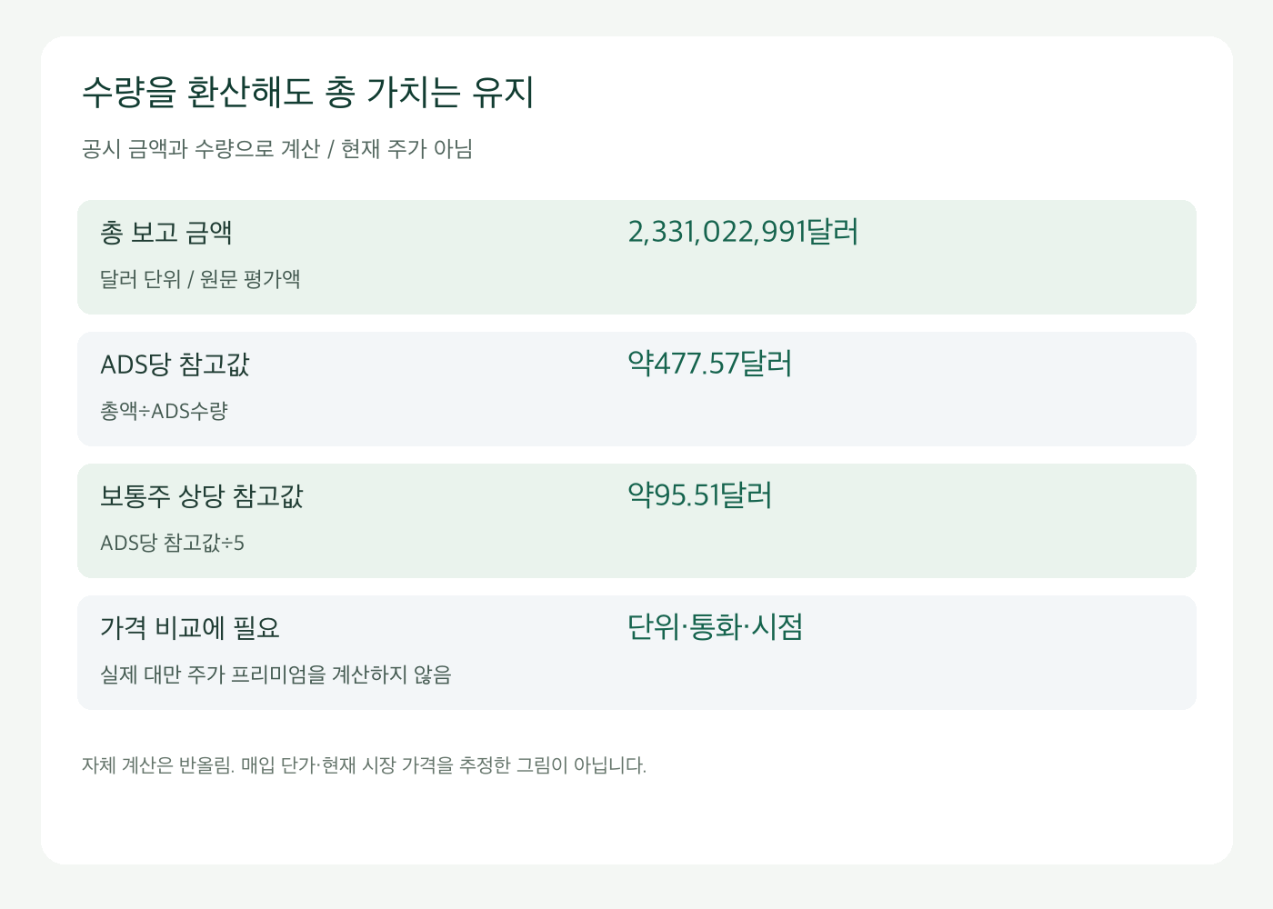같은 평가액에서 ADS당과 보통주 상당 단위값의 차이