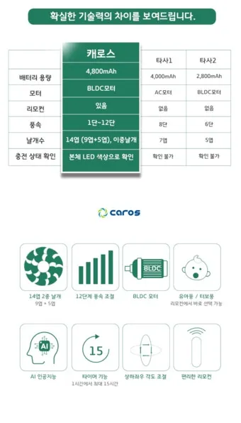 바람 풍속 단계 빨래 널기 옥상 사용 주의_2