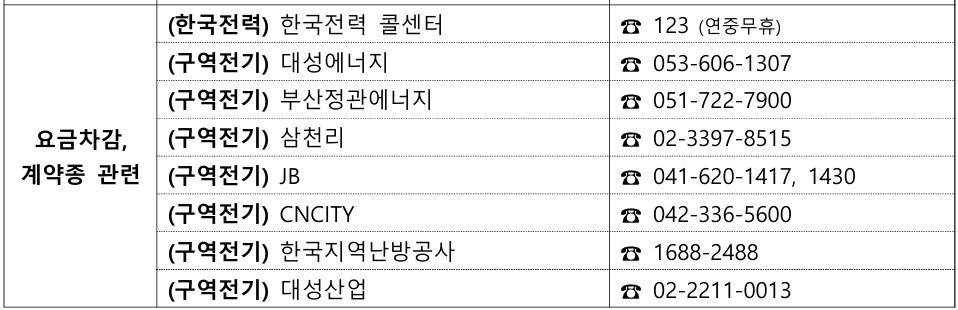 소상공인 전기요금 특별지원-신청문의 전화번호