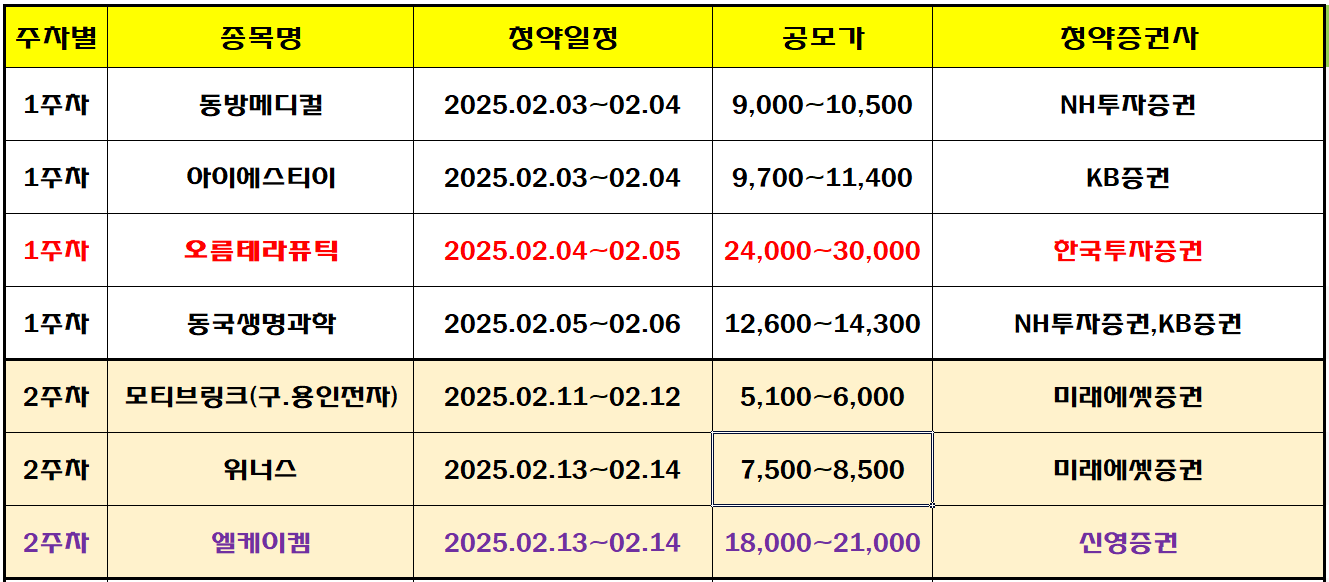 2025년 2월 공모주 청약일정