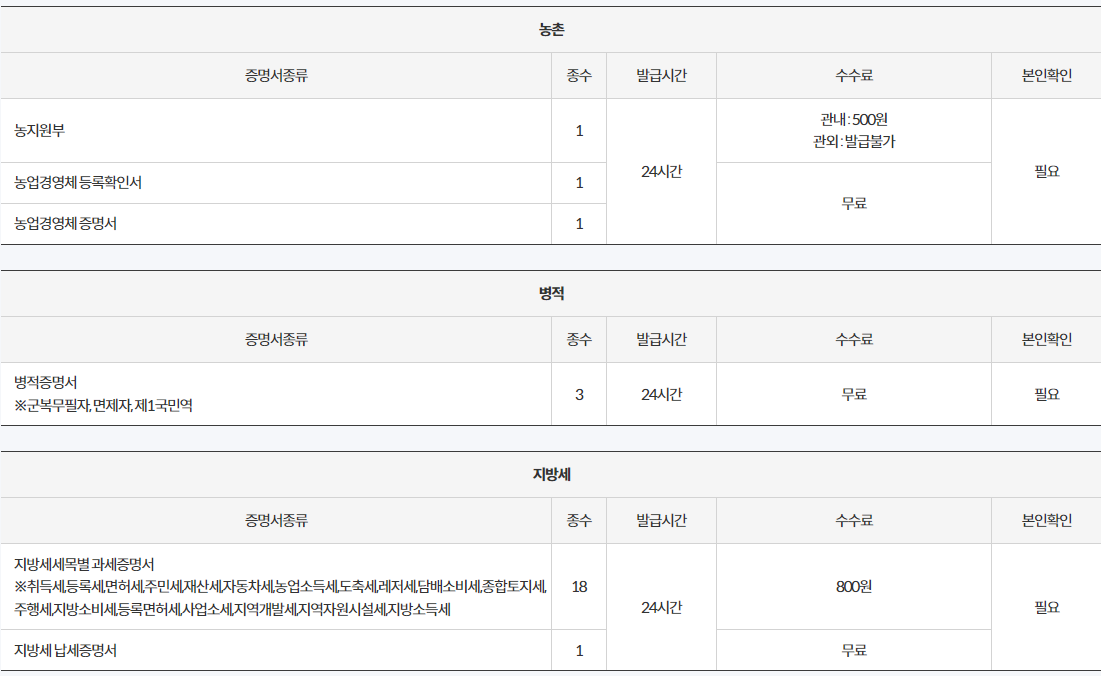 병적증명서 지방세 과세증명서