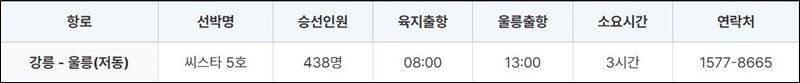 강릉에서 울릉 배편시간표