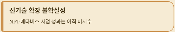 더핑크퐁컴퍼니 신기술 확장 불확실성