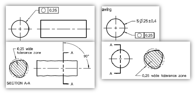진원도 기호와 원형 단면 공차를 설명하는 도면 이미지