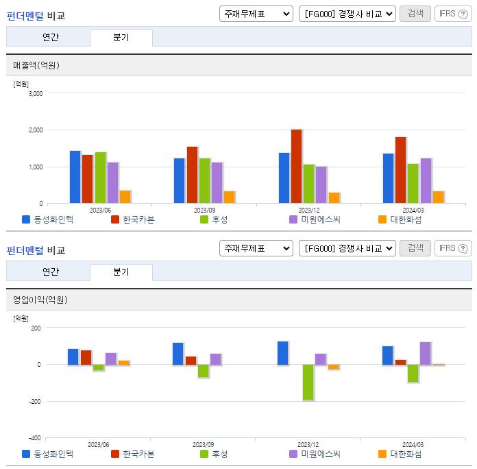 동성화인텍_업종분석