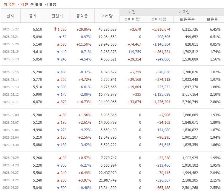 빛과전자 주가 전망 수급 분석