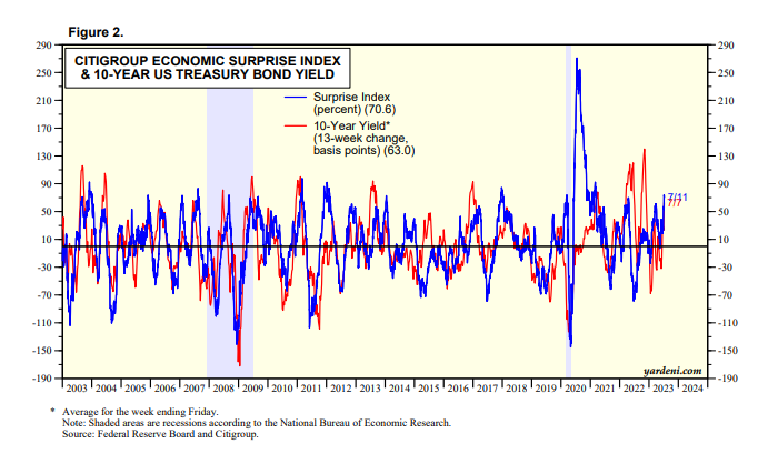 10년물금리예측