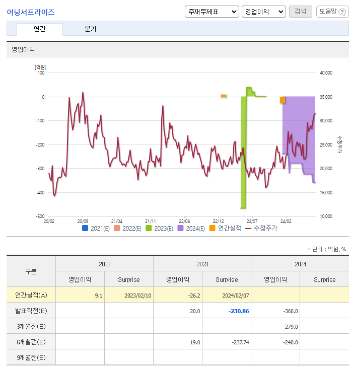 에이비엘바이오 주가 전망 목표주가