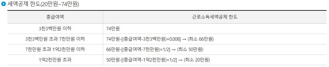 근로소득 세율