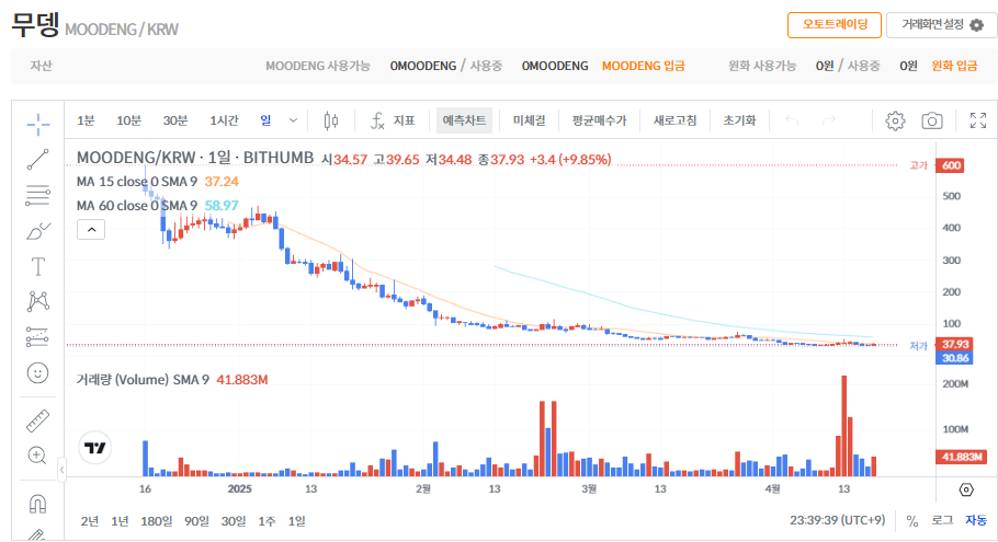 무뎅 코인 시세 가격 전망