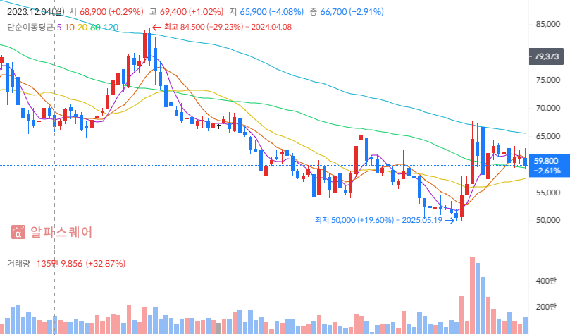 2025년 하반기 에너지 S-Oil 투자 전략