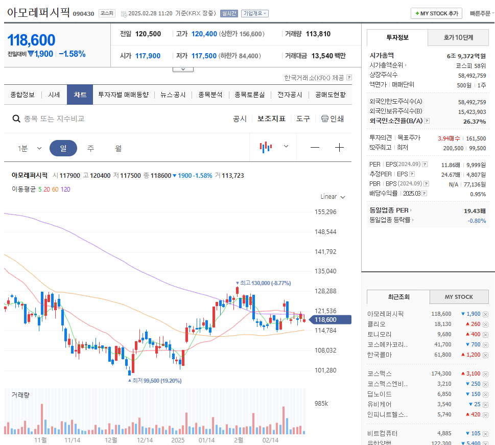 아모레퍼시픽 주가