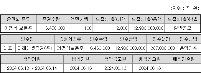 미래에셋비전스팩6호 청약 증권사
