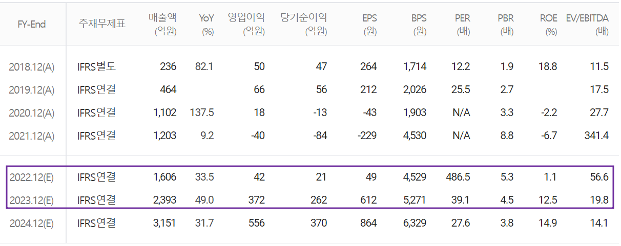 위지윅스튜디오 - 컨센서스