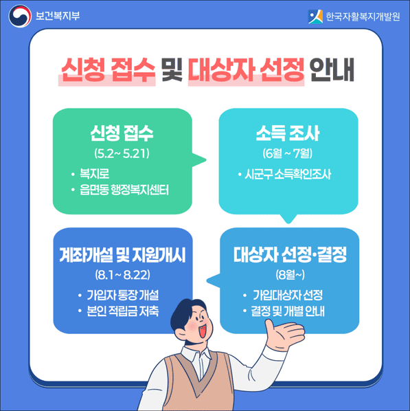 청년내일저축계좌 신청대상