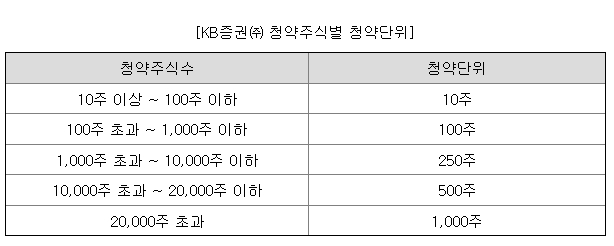 삼양엔씨켐&nbsp;공모주