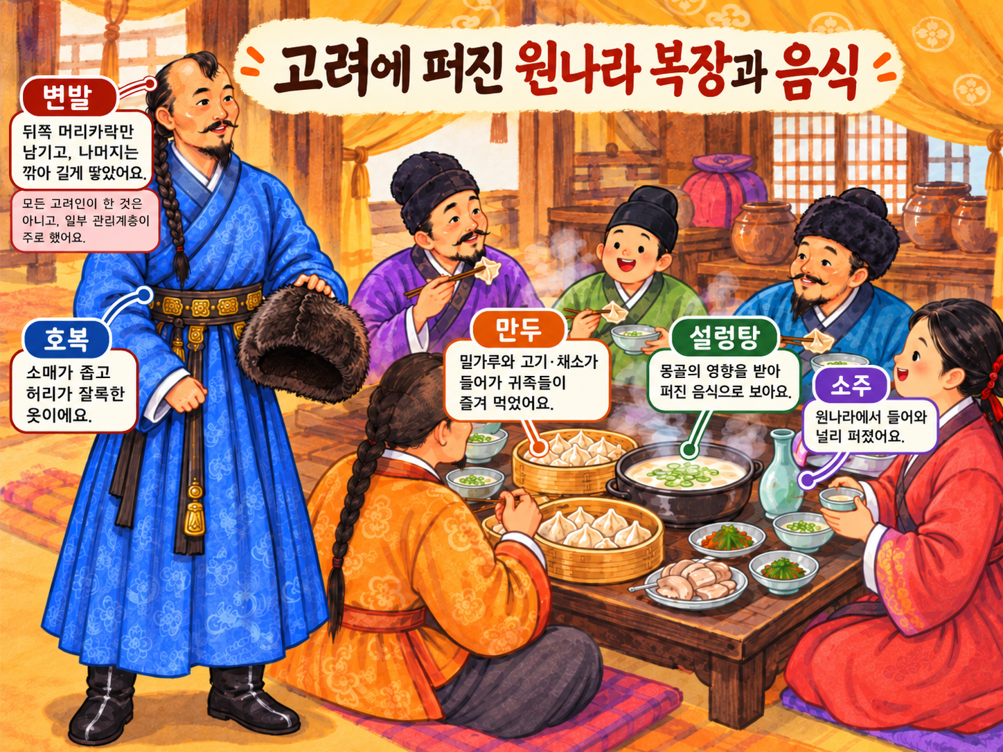 고려에 퍼진 몽골 풍습