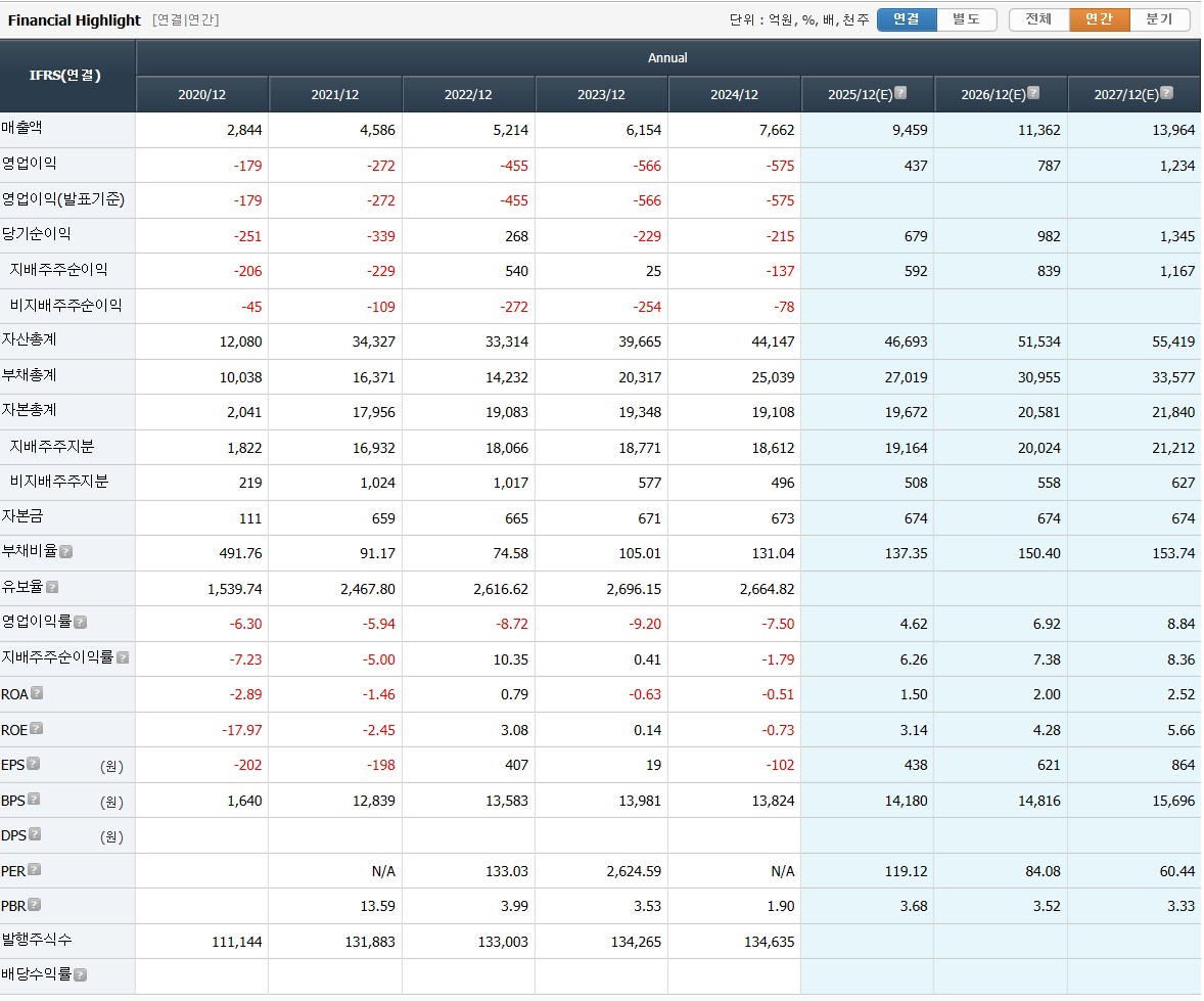 260123 카카오페이 재무