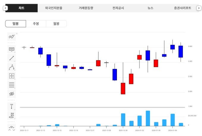태영건설 워크아웃