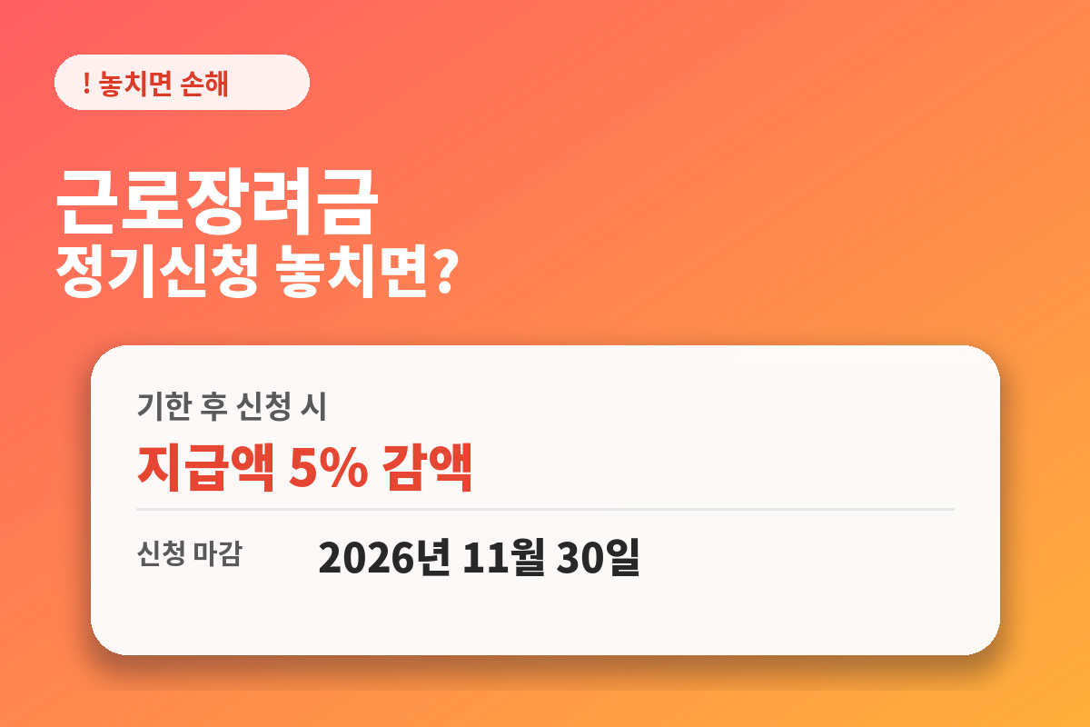 근로장려금 기한후 신청 놓치면 5% 감액