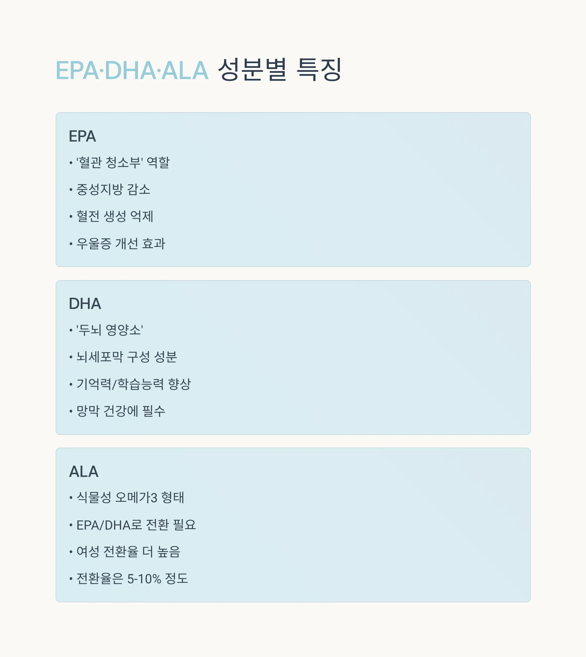 흡수율과 생체이용률 비교분석