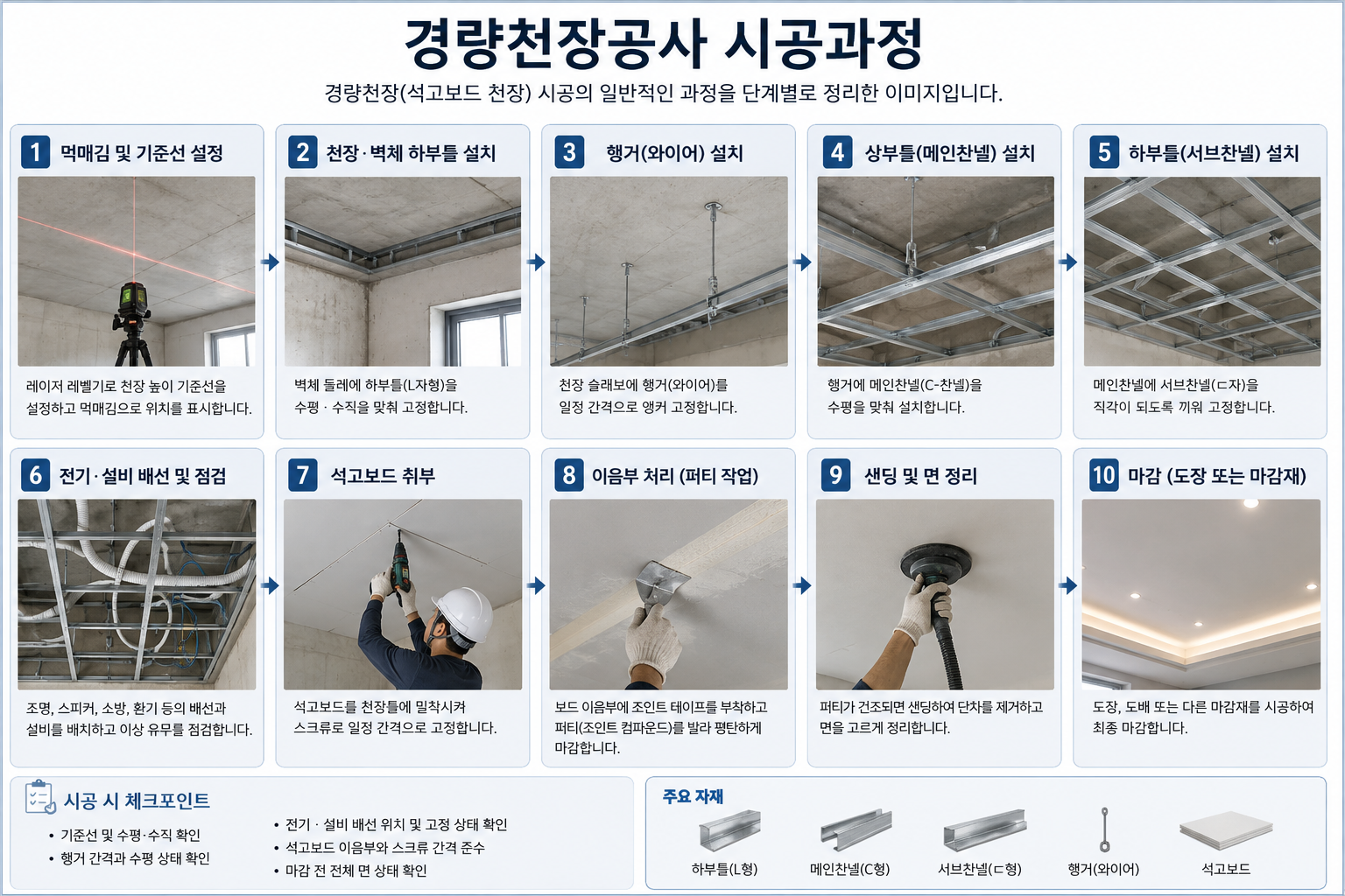 경량천장공사 시공과정